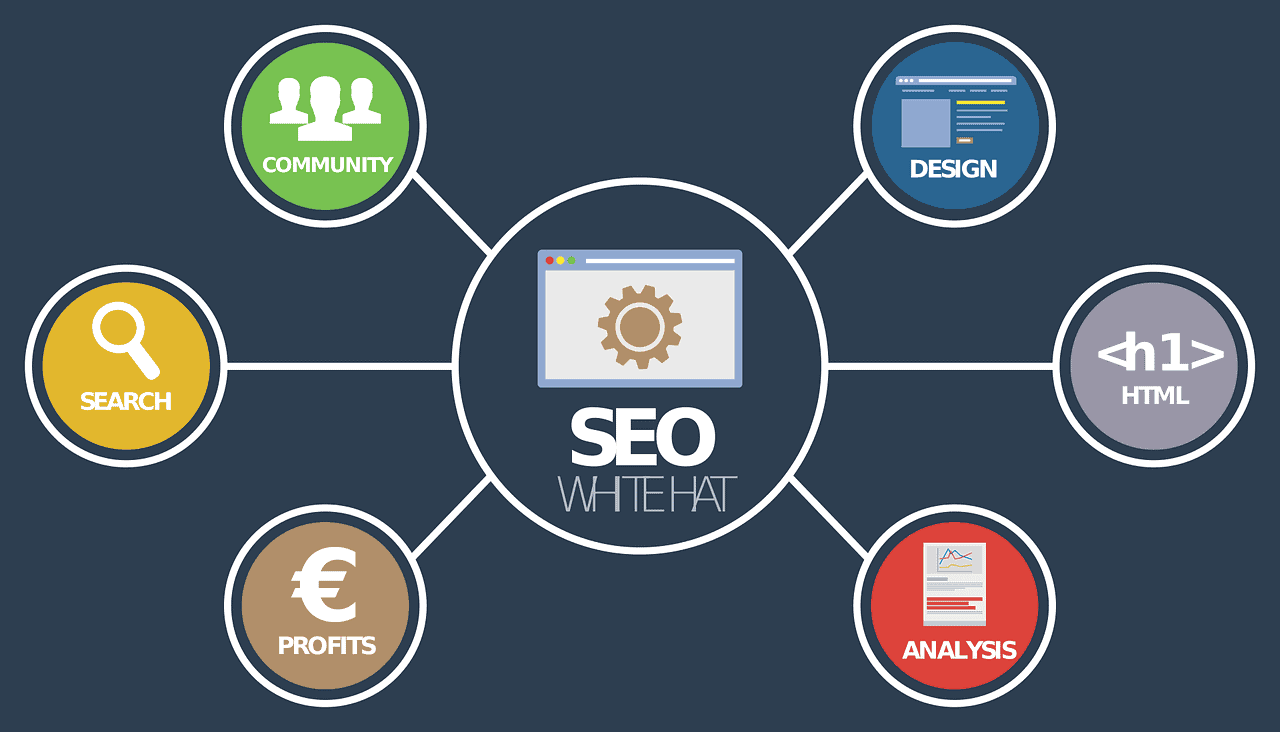 seo, analysis online, the community manager
