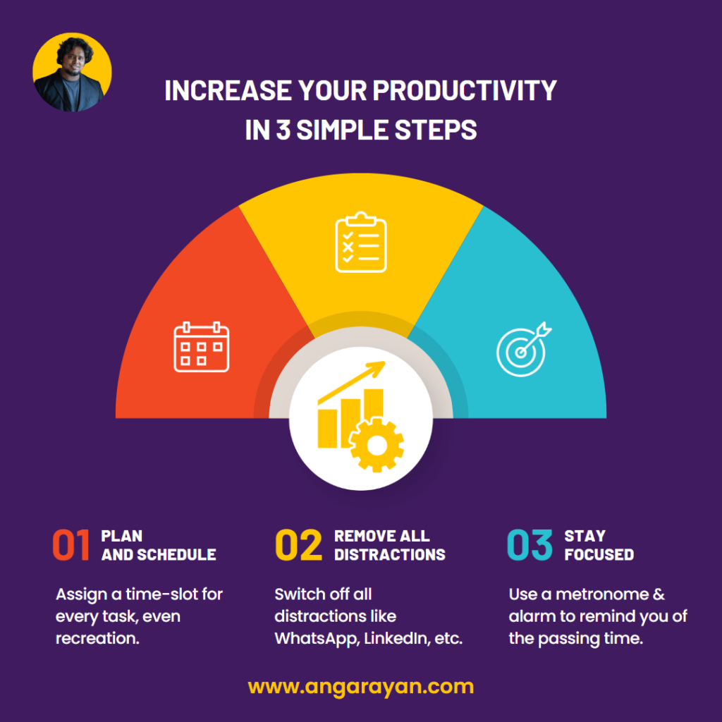 3 steps to improve productivity